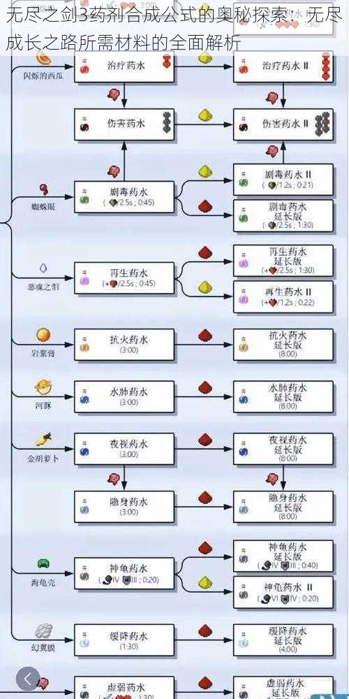 无尽之剑3药剂合成公式的奥秘探索：无尽成长之路所需材料的全面解析