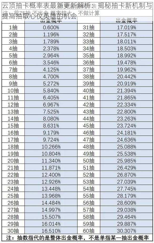 云顶抽卡概率表最新更新解析：揭秘抽卡新机制与提高抽取心仪英雄的机会
