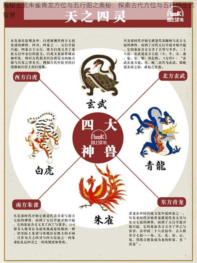 揭秘玄武朱雀青龙方位与五行图之奥秘：探索古代方位与五行相生的智慧