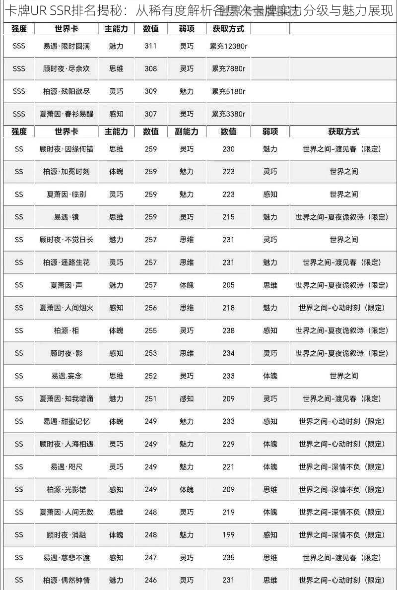 卡牌UR SSR排名揭秘：从稀有度解析各层次卡牌实力分级与魅力展现