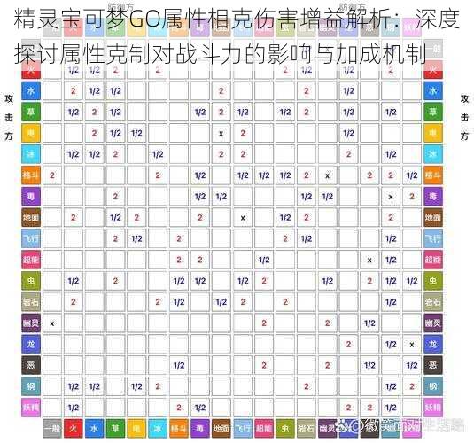 精灵宝可梦GO属性相克伤害增益解析：深度探讨属性克制对战斗力的影响与加成机制