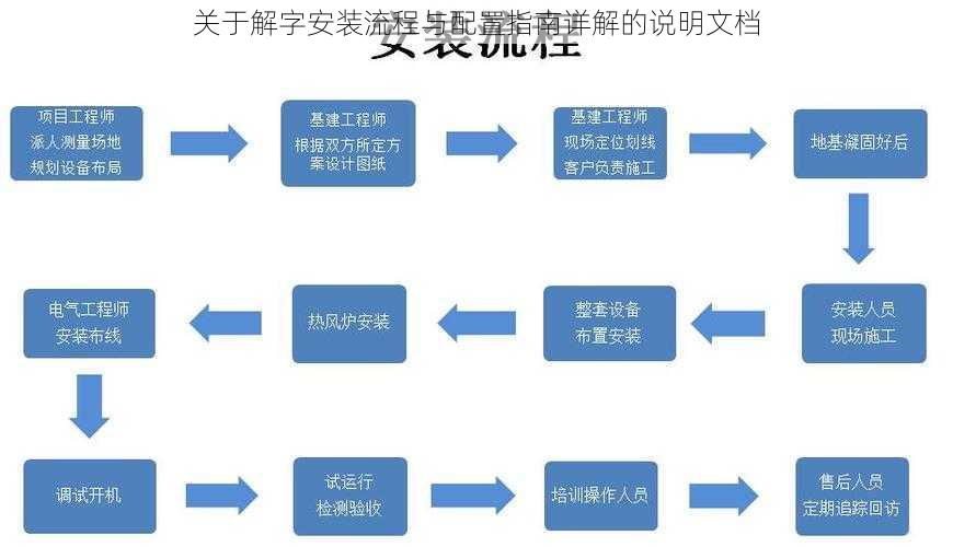 关于解字安装流程与配置指南详解的说明文档