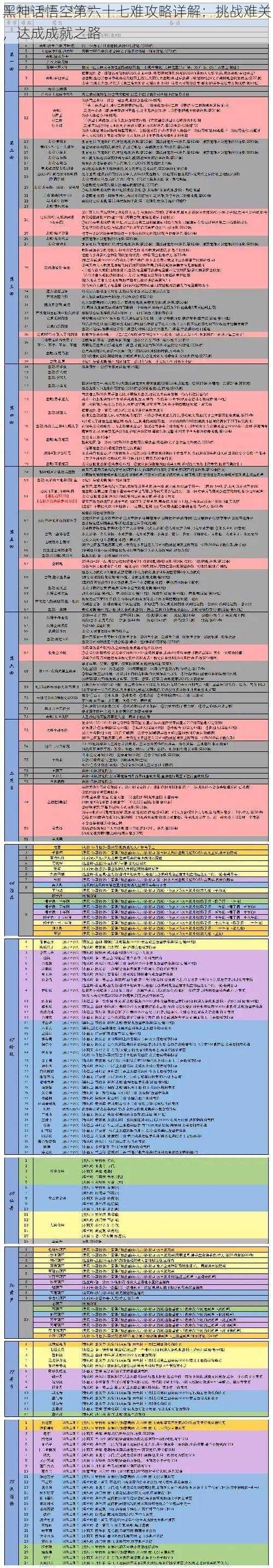 黑神话悟空第六十七难攻略详解：挑战难关，达成成就之路