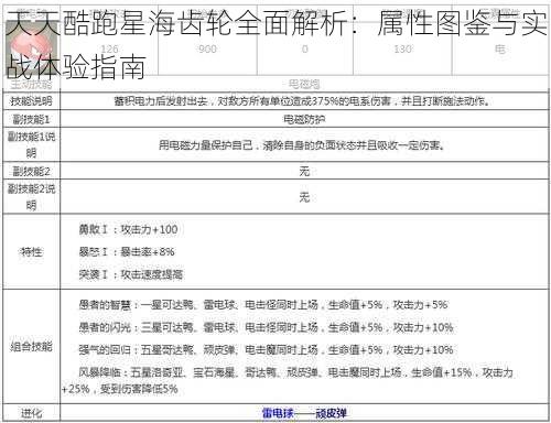 天天酷跑星海齿轮全面解析：属性图鉴与实战体验指南