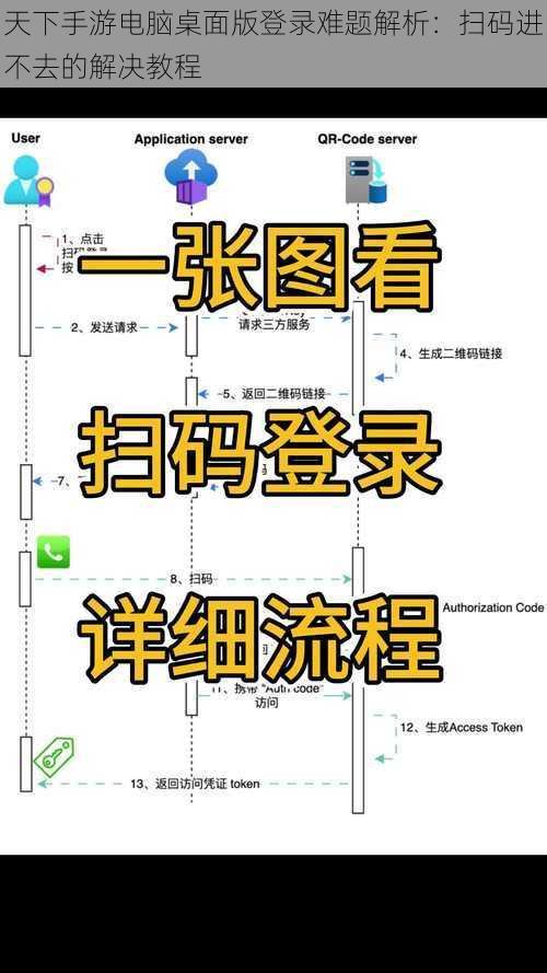 天下手游电脑桌面版登录难题解析：扫码进不去的解决教程