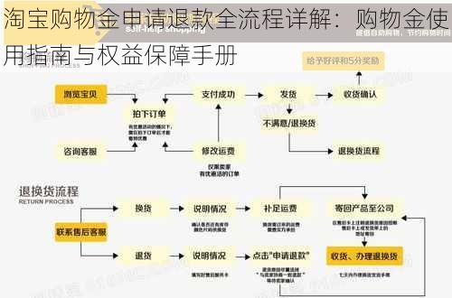 淘宝购物金申请退款全流程详解：购物金使用指南与权益保障手册