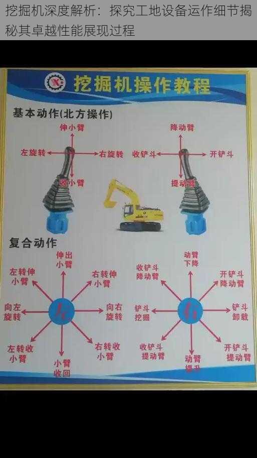 挖掘机深度解析：探究工地设备运作细节揭秘其卓越性能展现过程