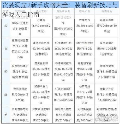 贪婪洞窟2新手攻略大全：装备刷新技巧与游戏入门指南