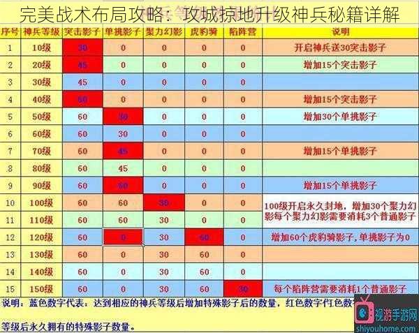 完美战术布局攻略：攻城掠地升级神兵秘籍详解