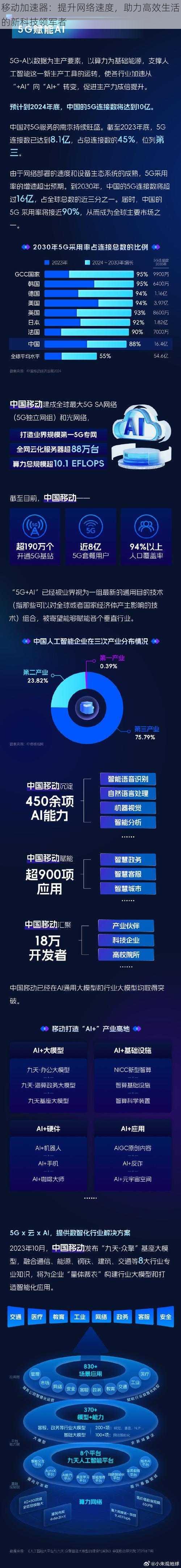 移动加速器：提升网络速度，助力高效生活的新科技领军者