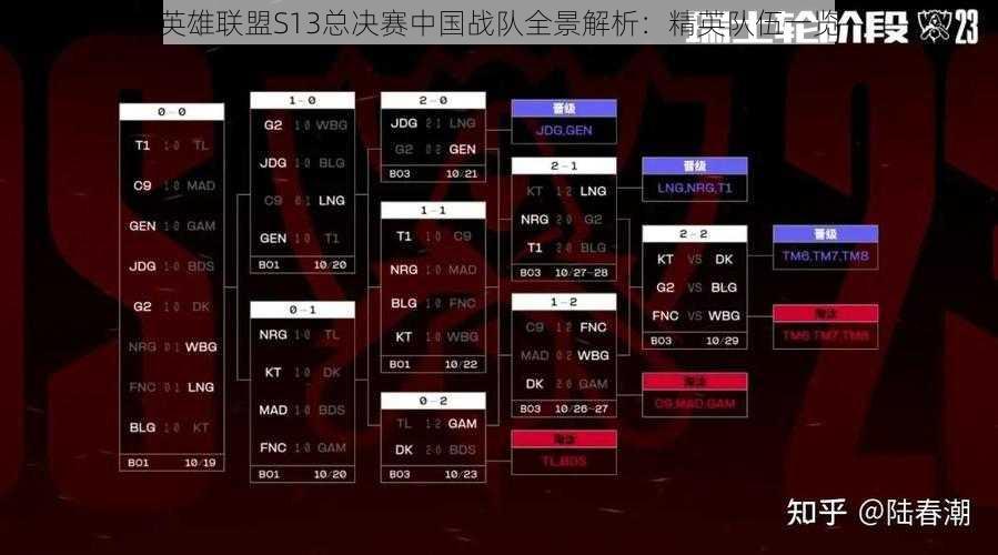英雄联盟S13总决赛中国战队全景解析：精英队伍一览