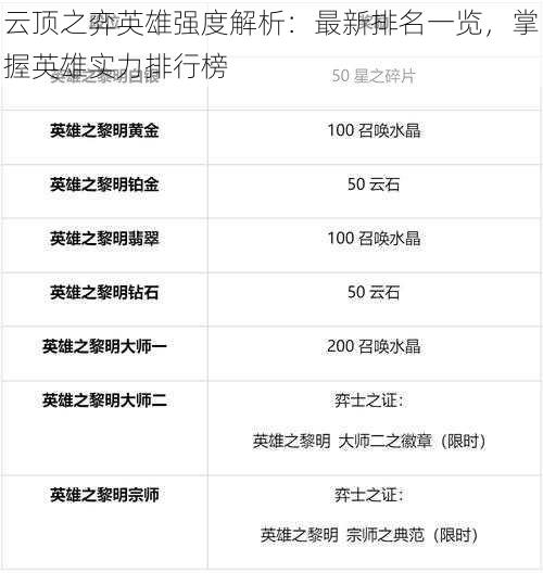 云顶之弈英雄强度解析：最新排名一览，掌握英雄实力排行榜