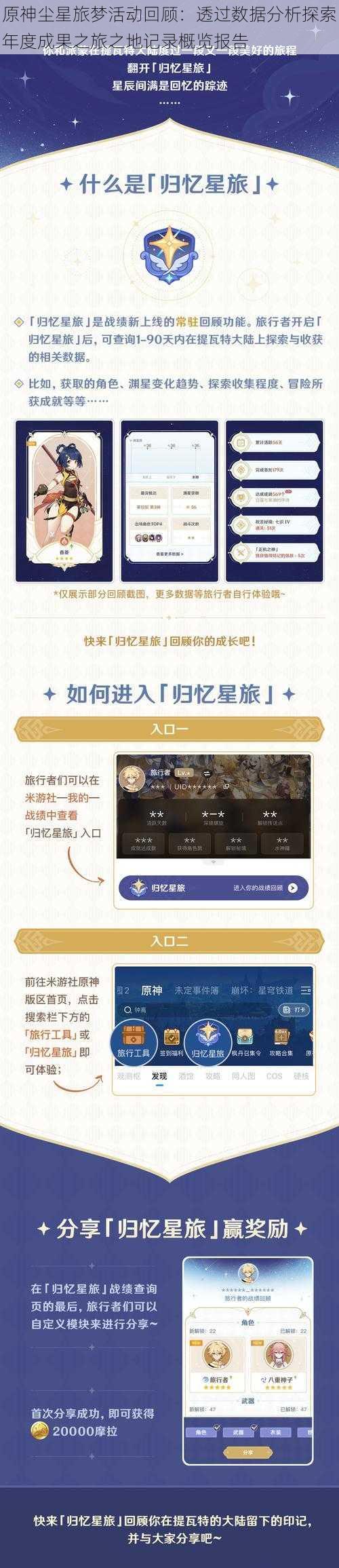 原神尘星旅梦活动回顾：透过数据分析探索年度成果之旅之地记录概览报告