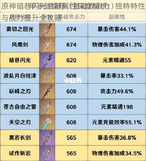 原神暗巷闪光武器属性深度解析：独特特性与战力提升全攻略