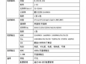 HD7770与750视频解码—HD7770 与 750 的视频解码能力谁更强？