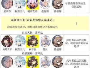 灵魂潮汐3-4关卡进阶攻略全解析：攻略要点详解与游戏策略