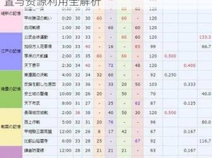 刀剑乱舞新手开局攻略：策略选择、角色配置与资源利用全解析