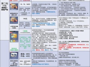 碧蓝航线挑战攻略：困难6-4打捞秘籍，船只掉落全解析