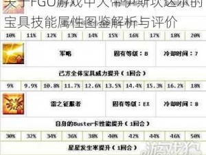 关于FGO游戏中大帝伊斯坎达尔的宝具技能属性图鉴解析与评价