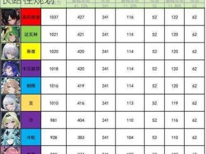 锚点降临战员培养策略：实战技能提升与成长路径规划