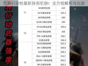 荒野行动枪最新排名汇总：全方位解析与比较