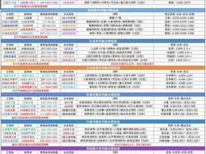 创造魔法：造车材料大全详解——探索所需材料，开启制造之旅