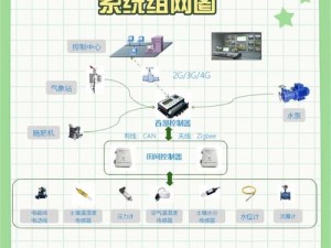 HP公交车灌溉系统流畅升级_如何实现 HP 公交车灌溉系统的流畅升级？