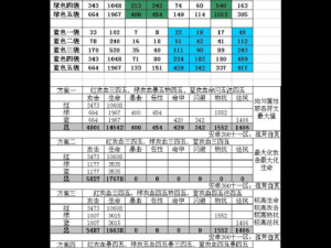 我叫MT2游戏攻略：旅者护腿合成图鉴与装备属性详解