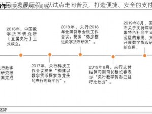 数字人民币发展历程：从试点走向普及，打造便捷、安全的支付体系