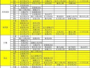 以刀塔传奇猴王全面攻略：深入解析最佳装备选择方案为题