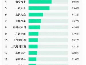 一季度新能源汽车销量迎来暴涨热潮：市场爆发式增长趋势显著