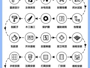 梦想实现指南：全面改造房屋安装流程与配置细节详解