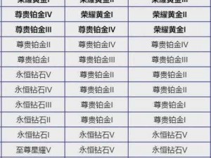 王者荣耀S22赛季段位继承表详解：了解新段位继承规则与特点