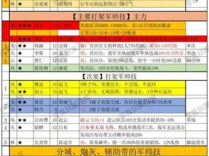 攻城掠地猛冲等级经验心得：策略战术深度解析与升级攻略指南