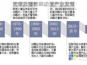 先审后播影响动漫产业发展