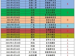 梦幻西游新区开启，高效排队秘诀助你轻松占领先机，赢在起跑线