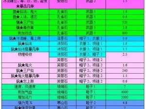 大话西游热血版之宠物金不换全面属性解析与一览表