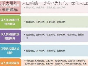 文明大爆炸卡人口策略：以浴池为核心，优化人口增长策略详解