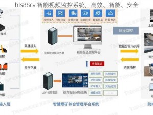 hls88cv 智能视频监控系统，高效、智能、安全