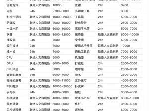 暗区突围市场最新上架商品数量刷新时间表揭秘：刷新频率与具体刷新时间解析