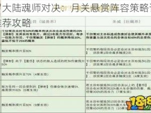 斗罗大陆魂师对决：月关悬赏阵容策略详解与推荐攻略