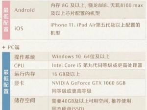 光环无限：全面解析最低配置要求一览表