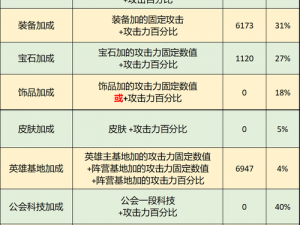 神威启示录月神之鹿的全面属性技能分析：属性强度与战术运用探究