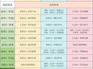 九阴真经3D武当派攻略详解：仙风道骨扶正祛邪，领略道统传世秘籍的奇幻世界