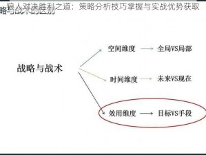 狼人对决胜利之道：策略分析技巧掌握与实战优势获取