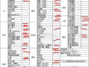 m自评表图—m 自评表图应该如何制作？