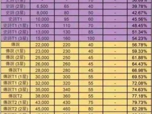 天下HD装备升级攻略：深度解析装备加护强化之道