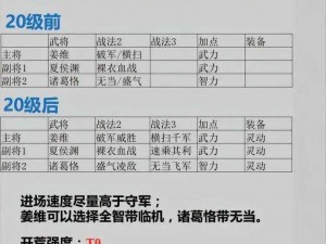 以三国志幻想大陆开荒阵容为核心的史诗级战斗阵容：智勇双全，决胜千里之外