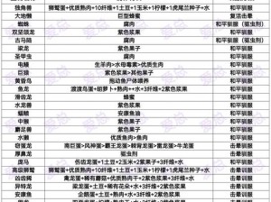 方舟生存进化：茅草高效采集方法与技巧解析