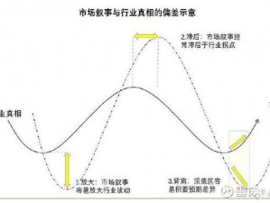 邂逅之都：商业大佬的崛起之路——洞察市场、创新思维与精准决策的必修课